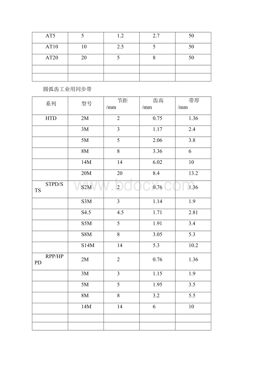 同步带轮尺寸表.docx_第2页