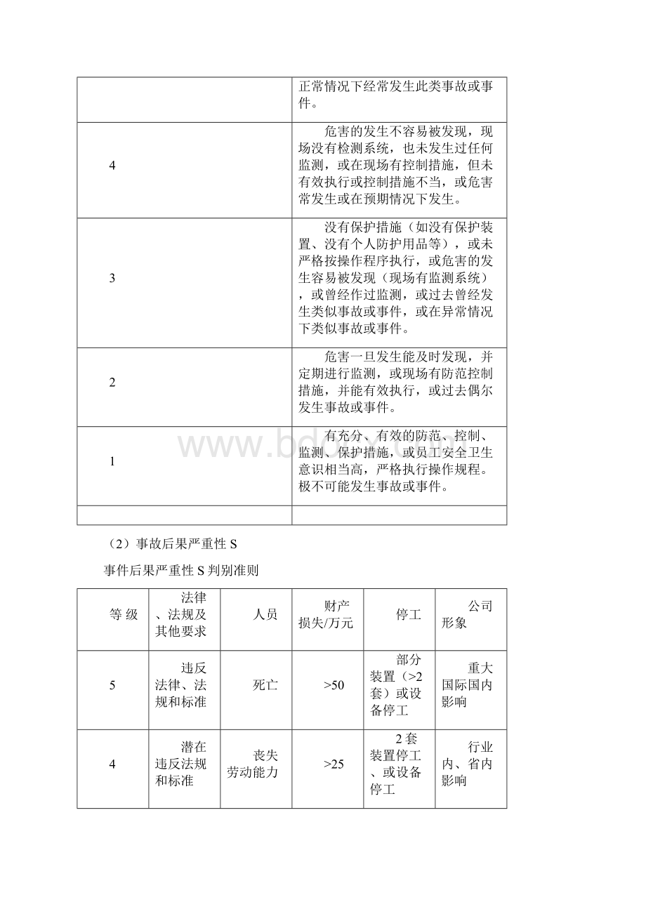 2安全检查表SCL1Word格式.docx_第2页