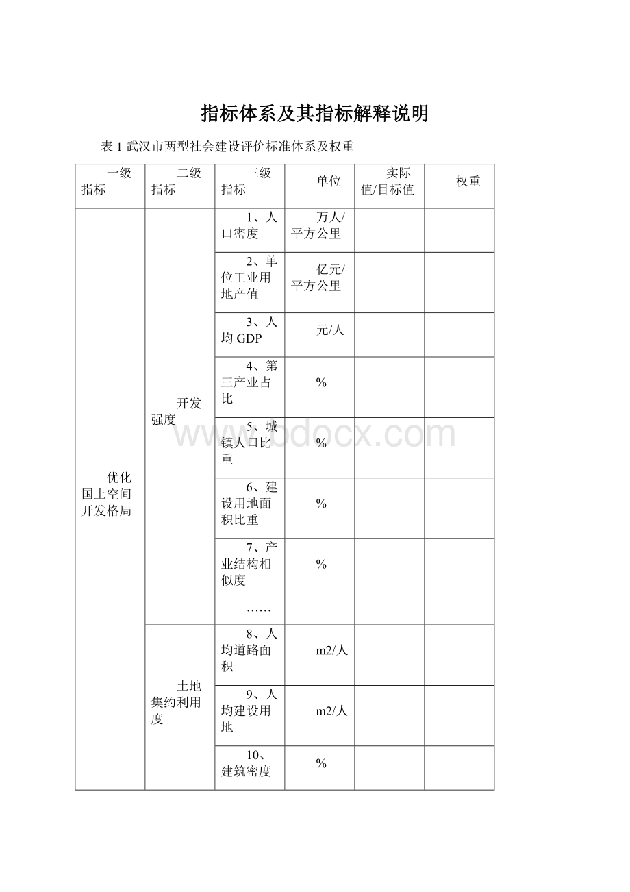 指标体系及其指标解释说明.docx_第1页