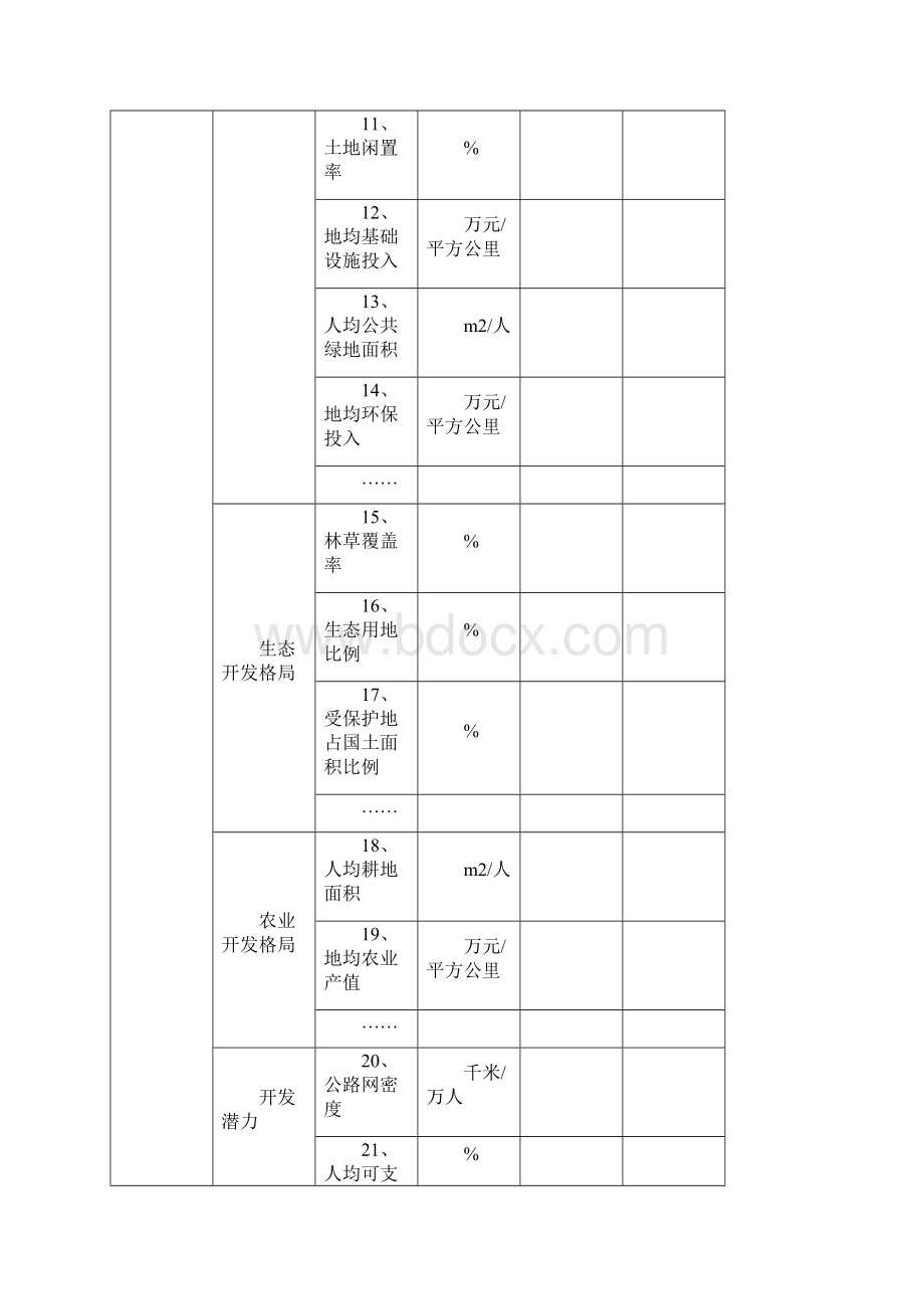 指标体系及其指标解释说明.docx_第2页