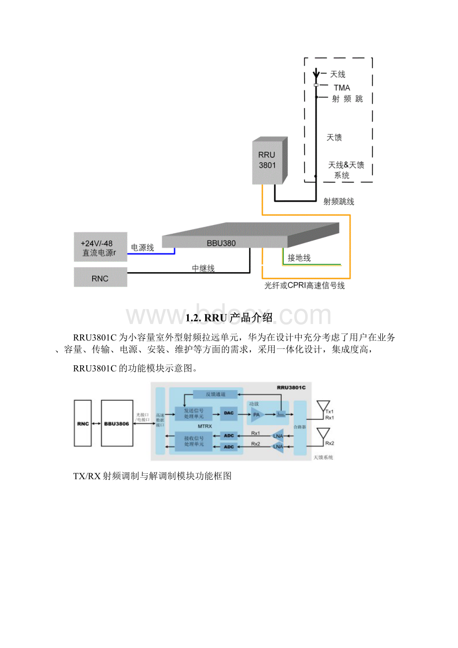 华为RRU专题.docx_第3页