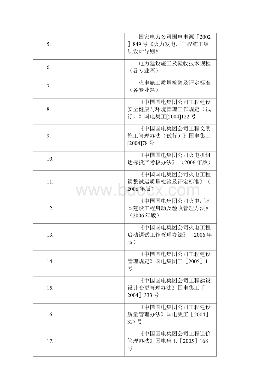 脱硝工程施工组织设计.docx_第2页