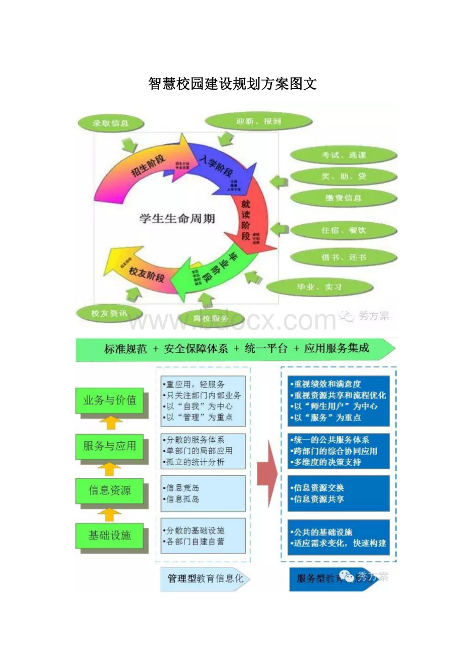 智慧校园建设规划方案图文.docx_第1页