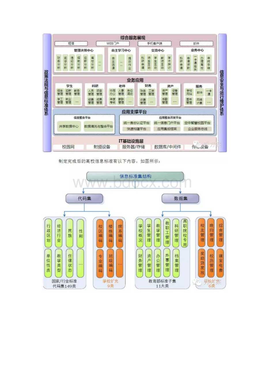 智慧校园建设规划方案图文.docx_第2页