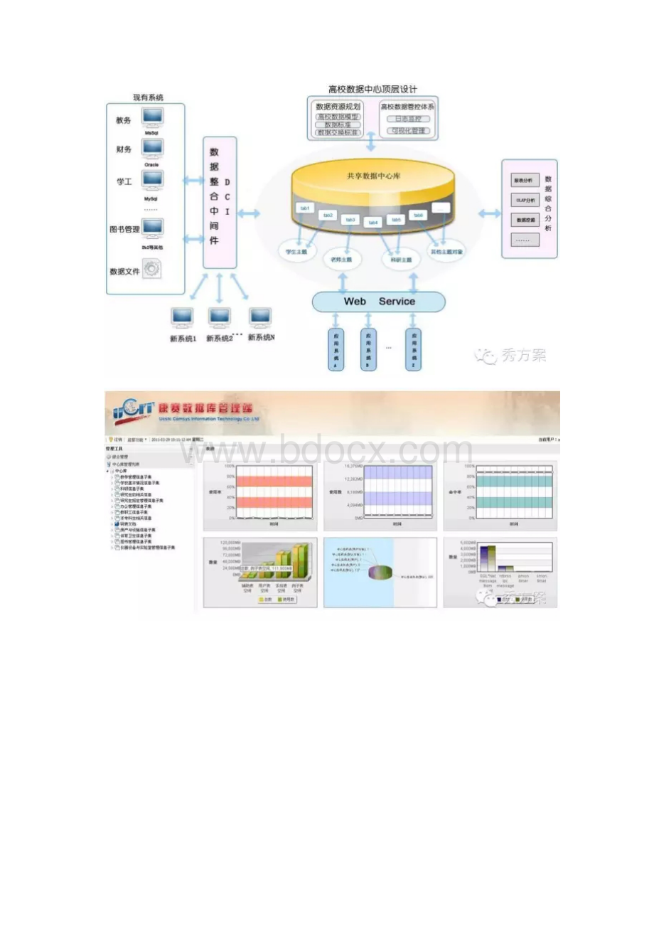 智慧校园建设规划方案图文.docx_第3页