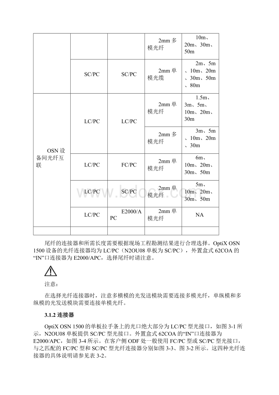 智能光传输系统设备手册.docx_第2页