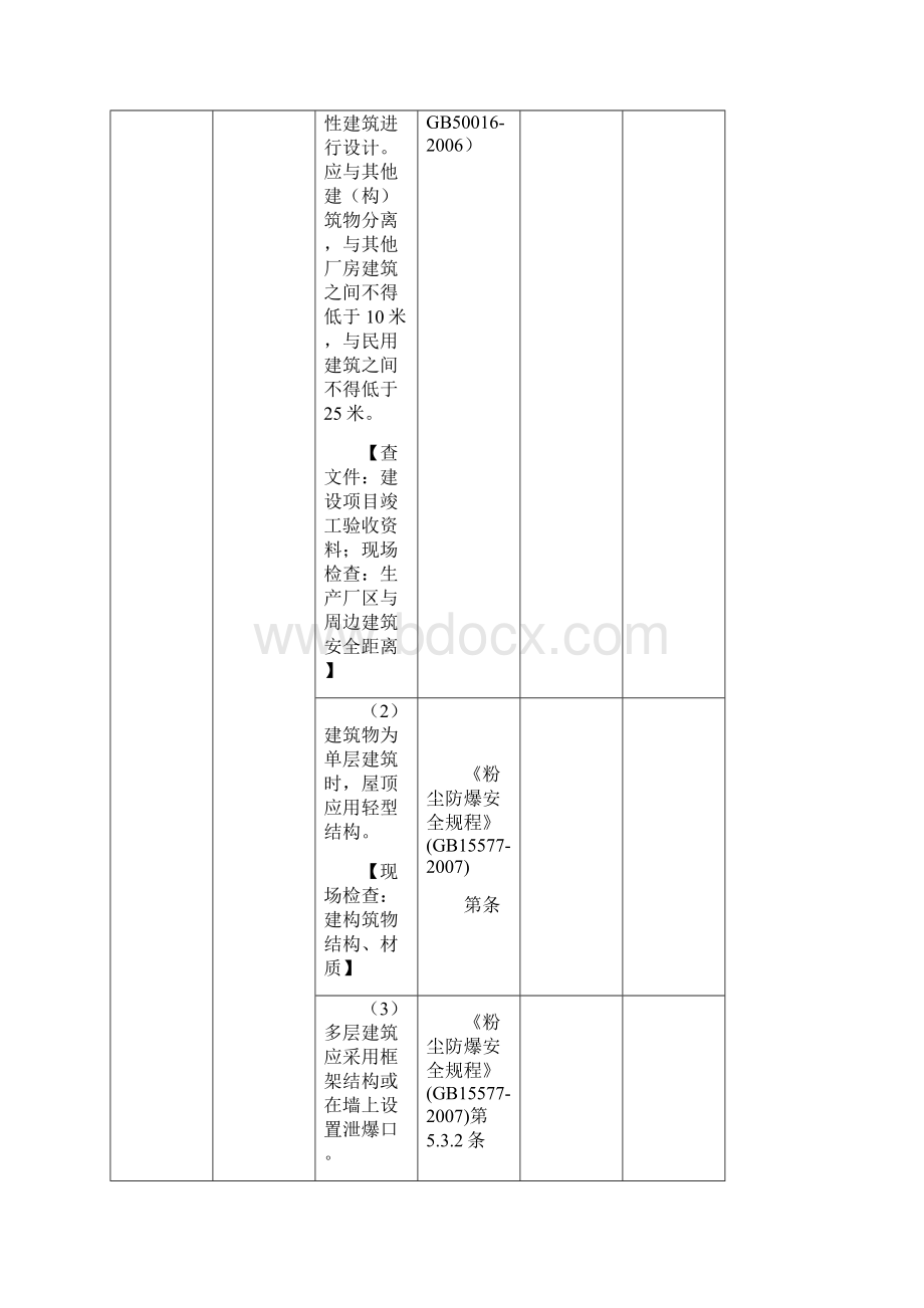 粮食粉尘防爆安全检查表专业部分.docx_第2页