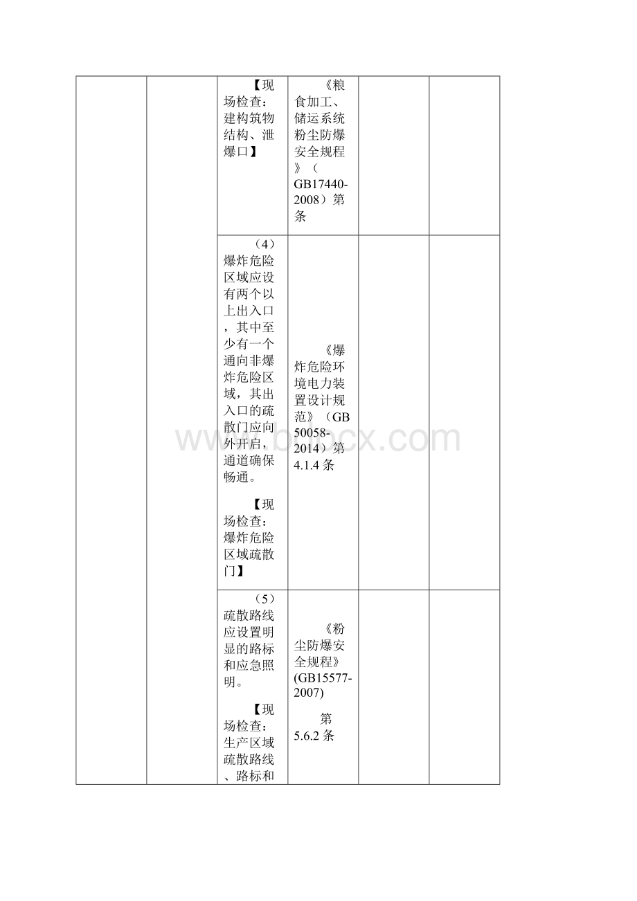 粮食粉尘防爆安全检查表专业部分.docx_第3页