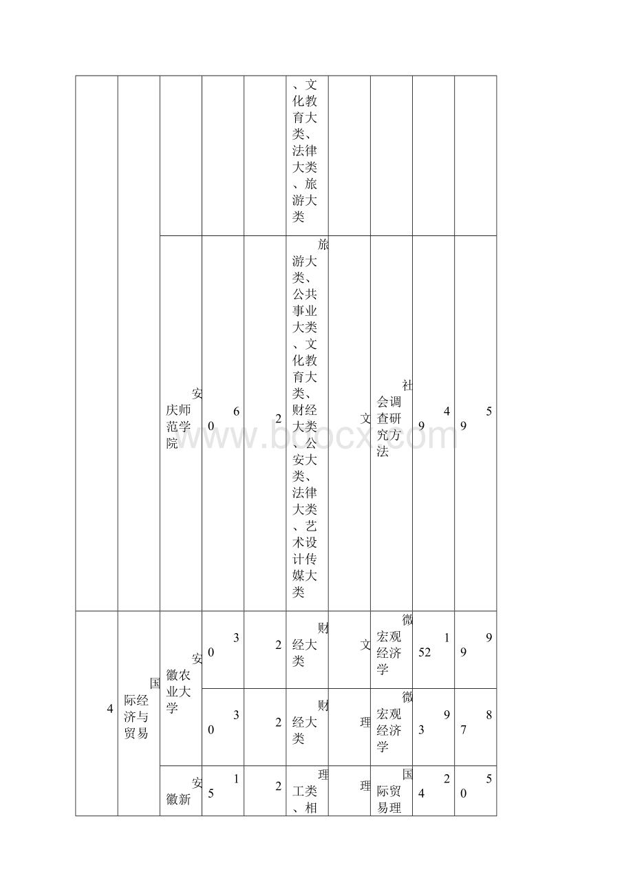 各专业报考人数和分数线.docx_第2页