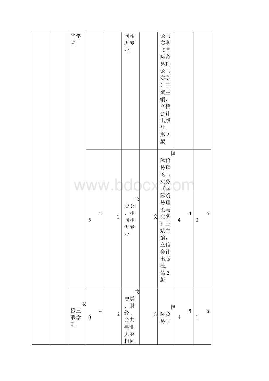 各专业报考人数和分数线.docx_第3页