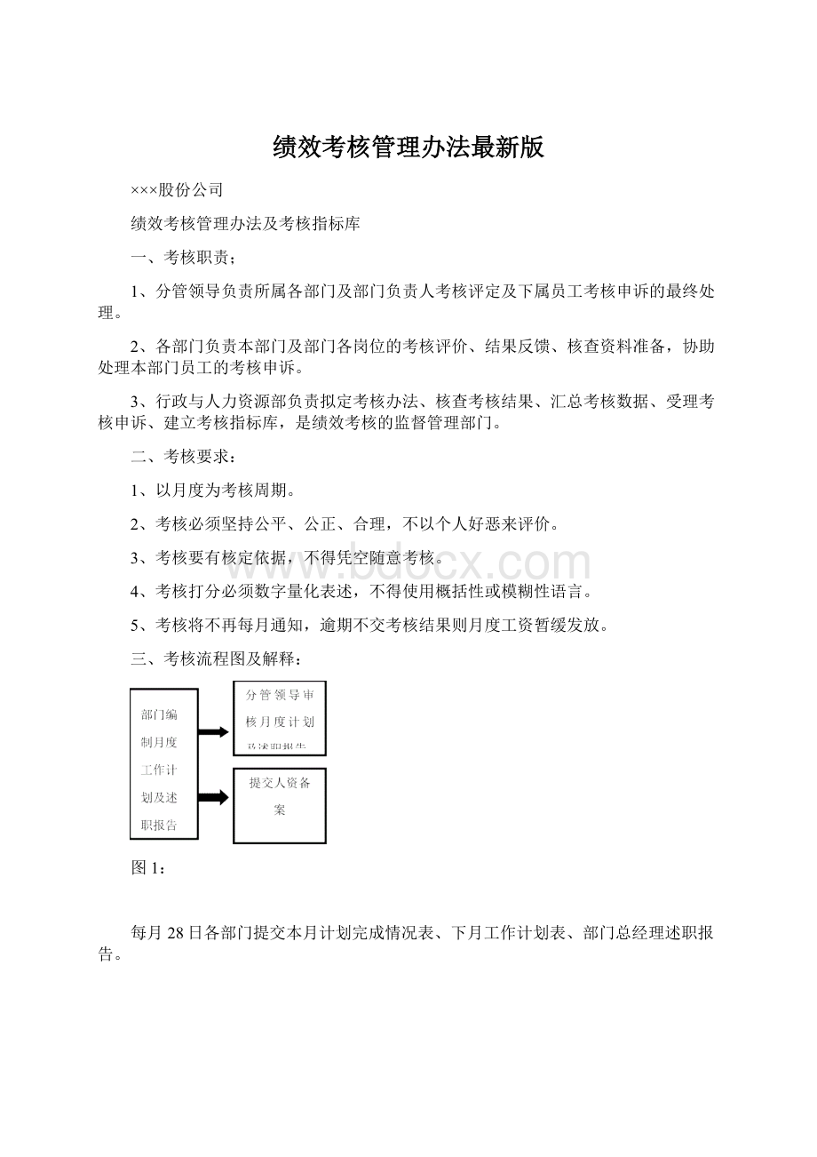 绩效考核管理办法最新版Word文件下载.docx