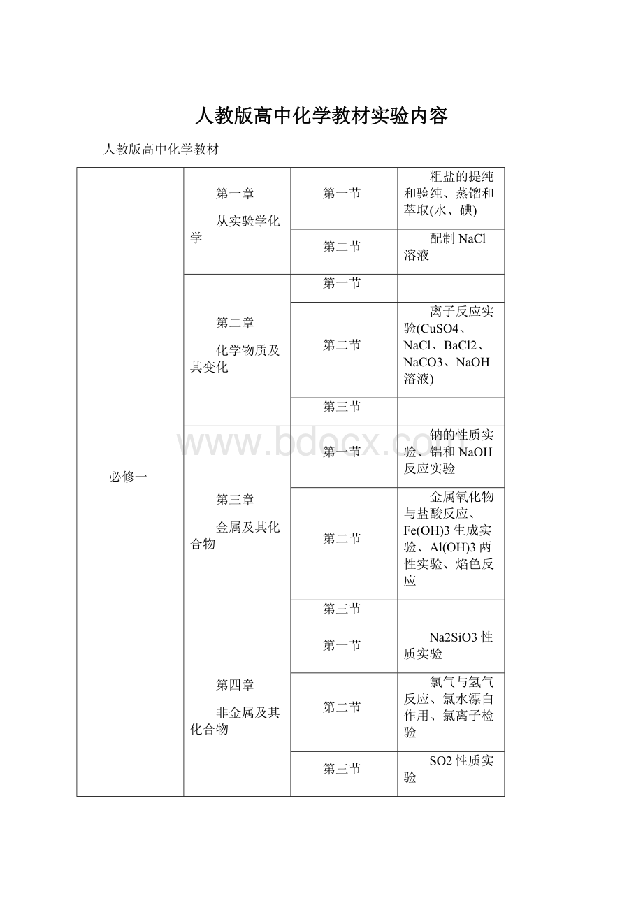 人教版高中化学教材实验内容.docx_第1页