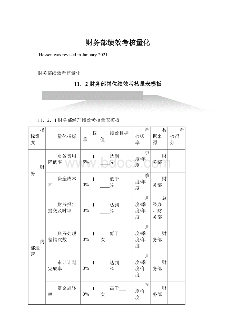 财务部绩效考核量化.docx_第1页