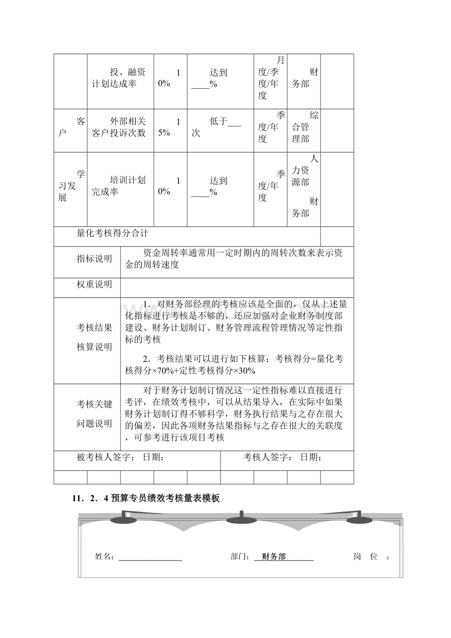 财务部绩效考核量化.docx_第2页