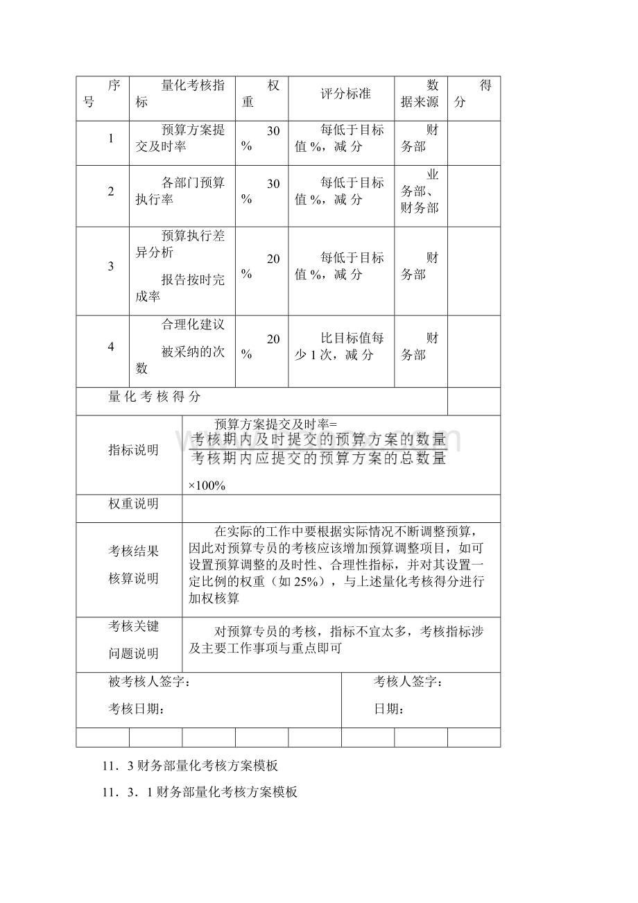 财务部绩效考核量化.docx_第3页