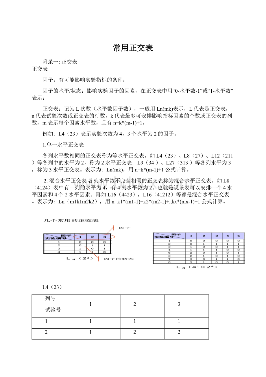 常用正交表.docx_第1页