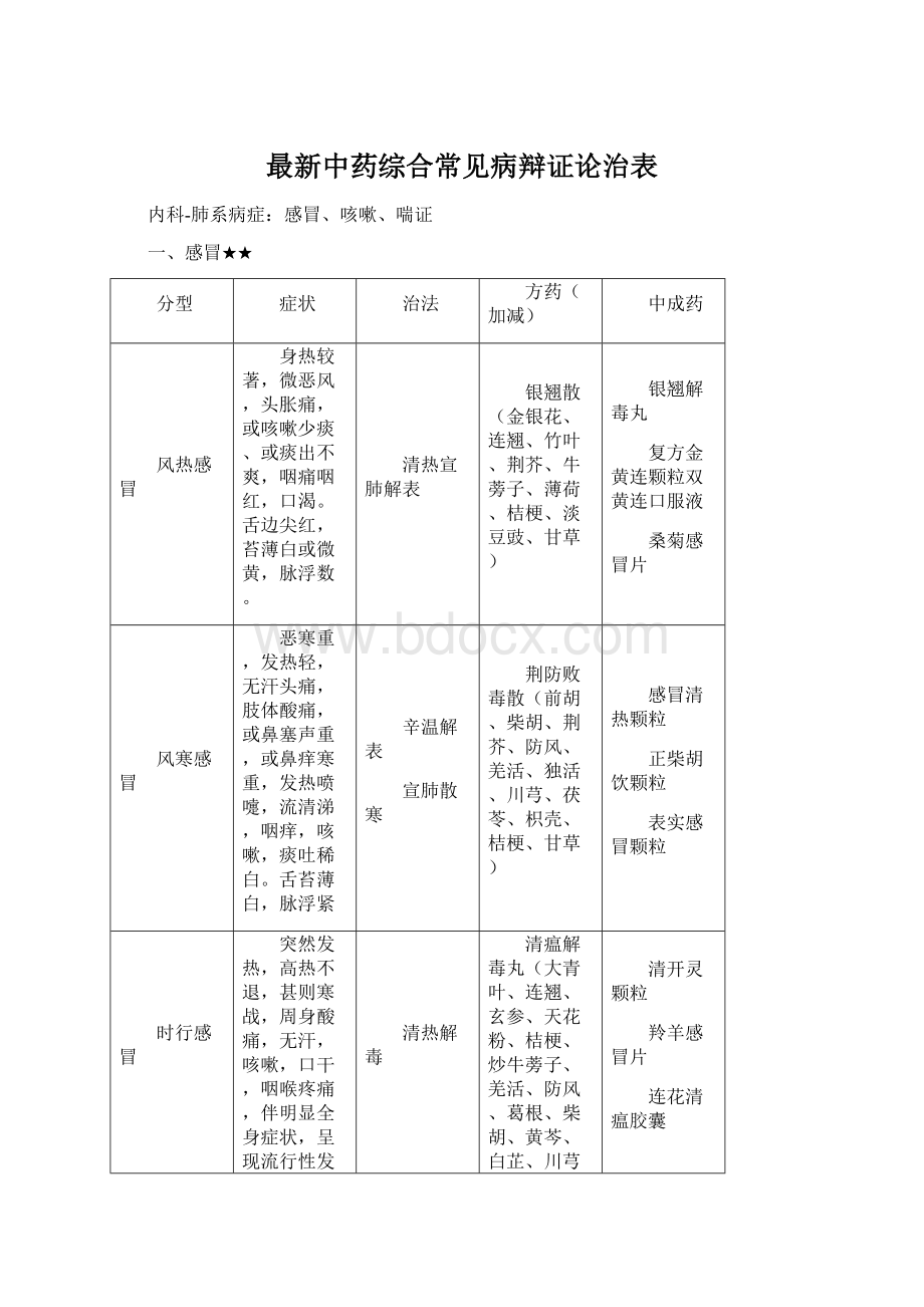 最新中药综合常见病辩证论治表Word格式.docx_第1页