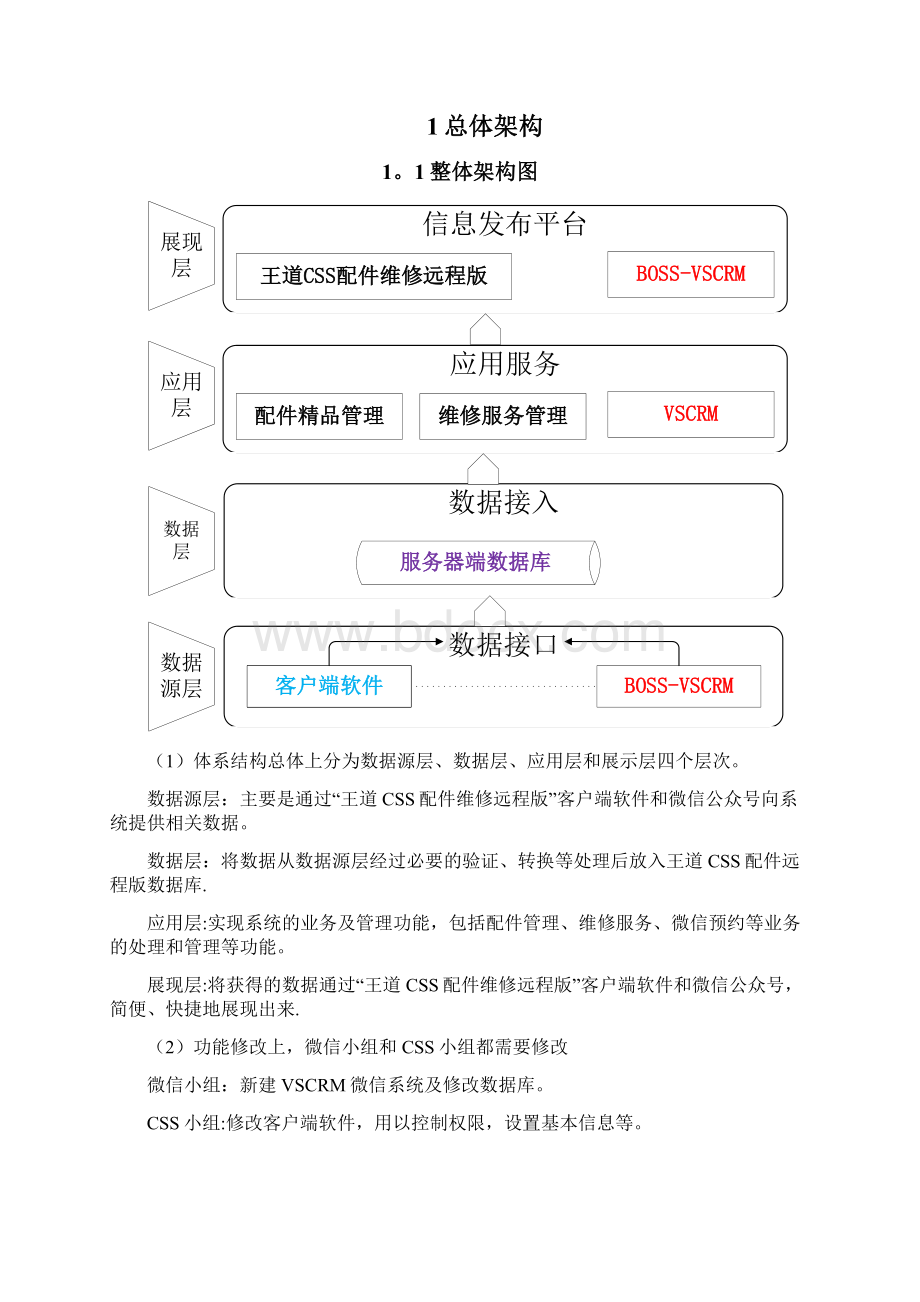 微信开发需求分析范本模板.docx_第2页