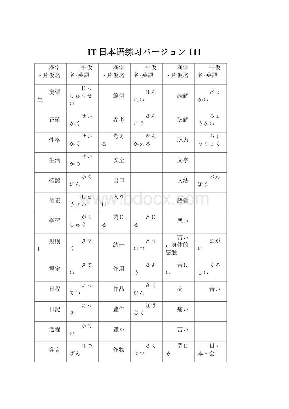 IT日本语练习バージョン111.docx_第1页