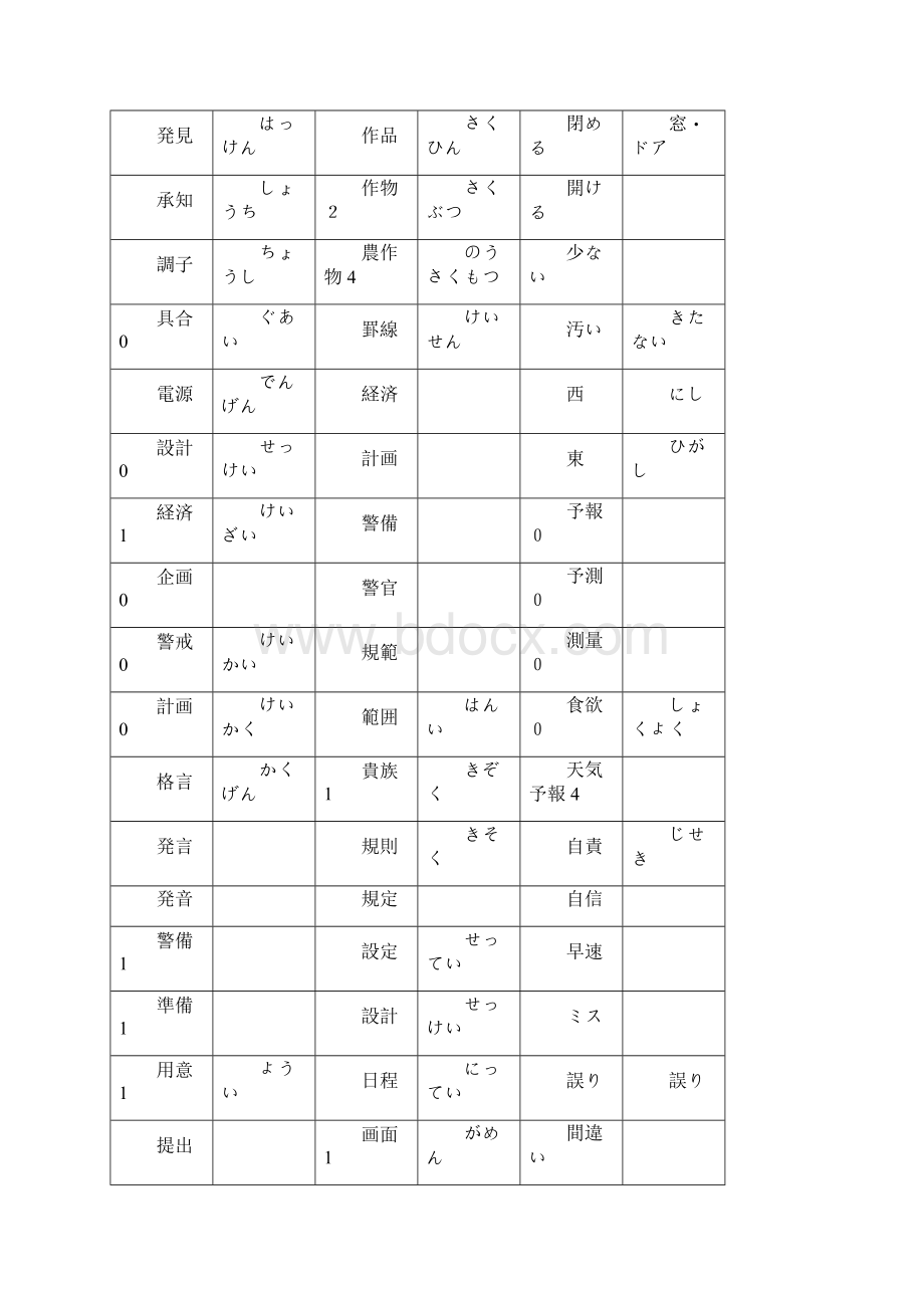 IT日本语练习バージョン111.docx_第2页