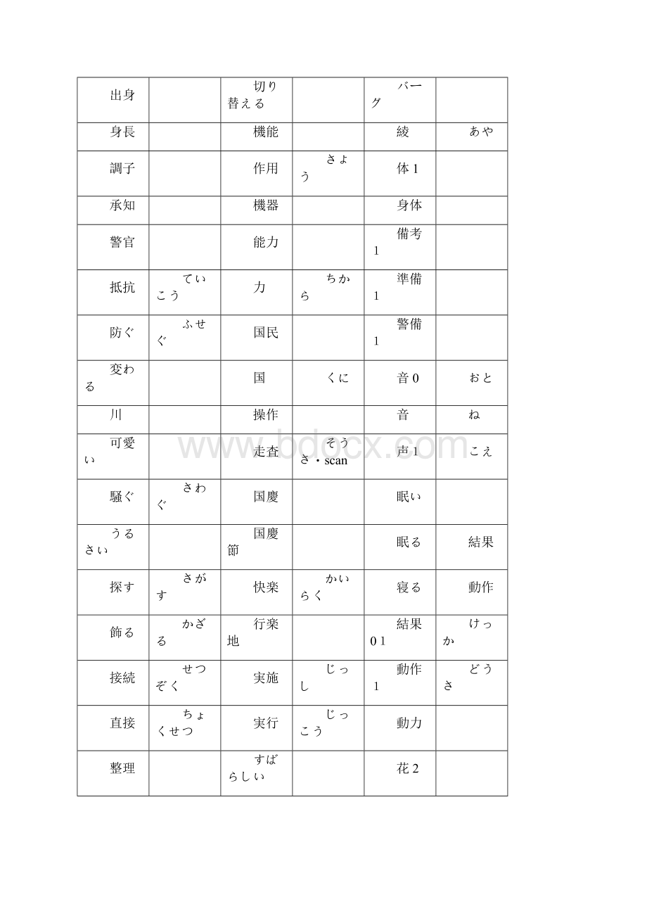 IT日本语练习バージョン111.docx_第3页