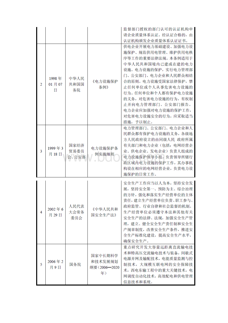 电气机械和器材制造业简析Word文档下载推荐.docx_第3页