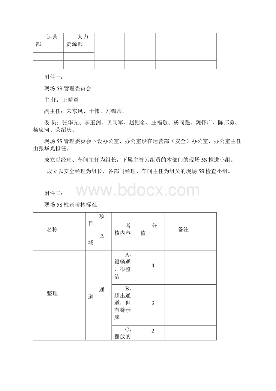 现场5S管理考核办法.docx_第3页