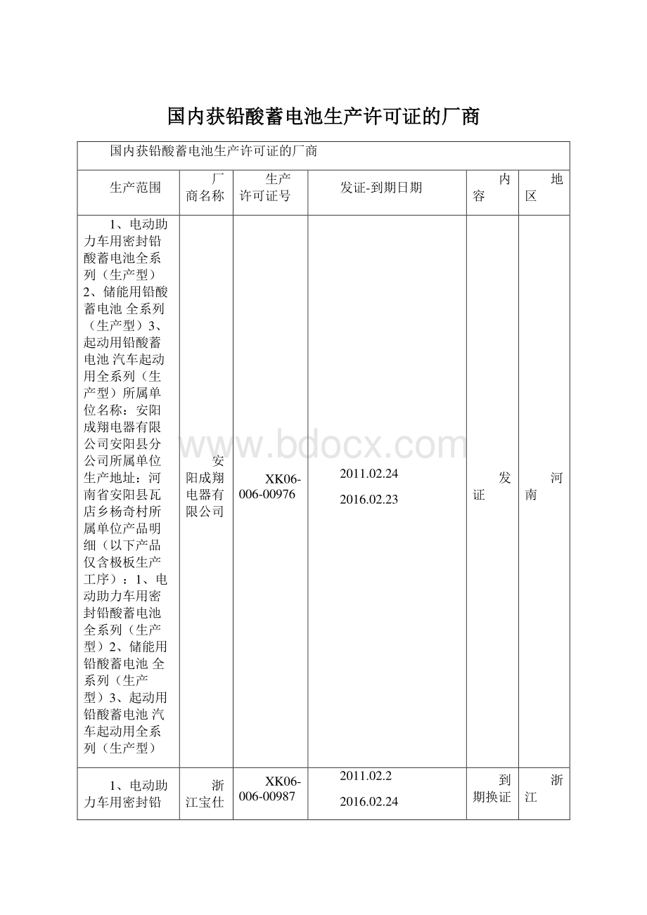 国内获铅酸蓄电池生产许可证的厂商Word格式文档下载.docx_第1页