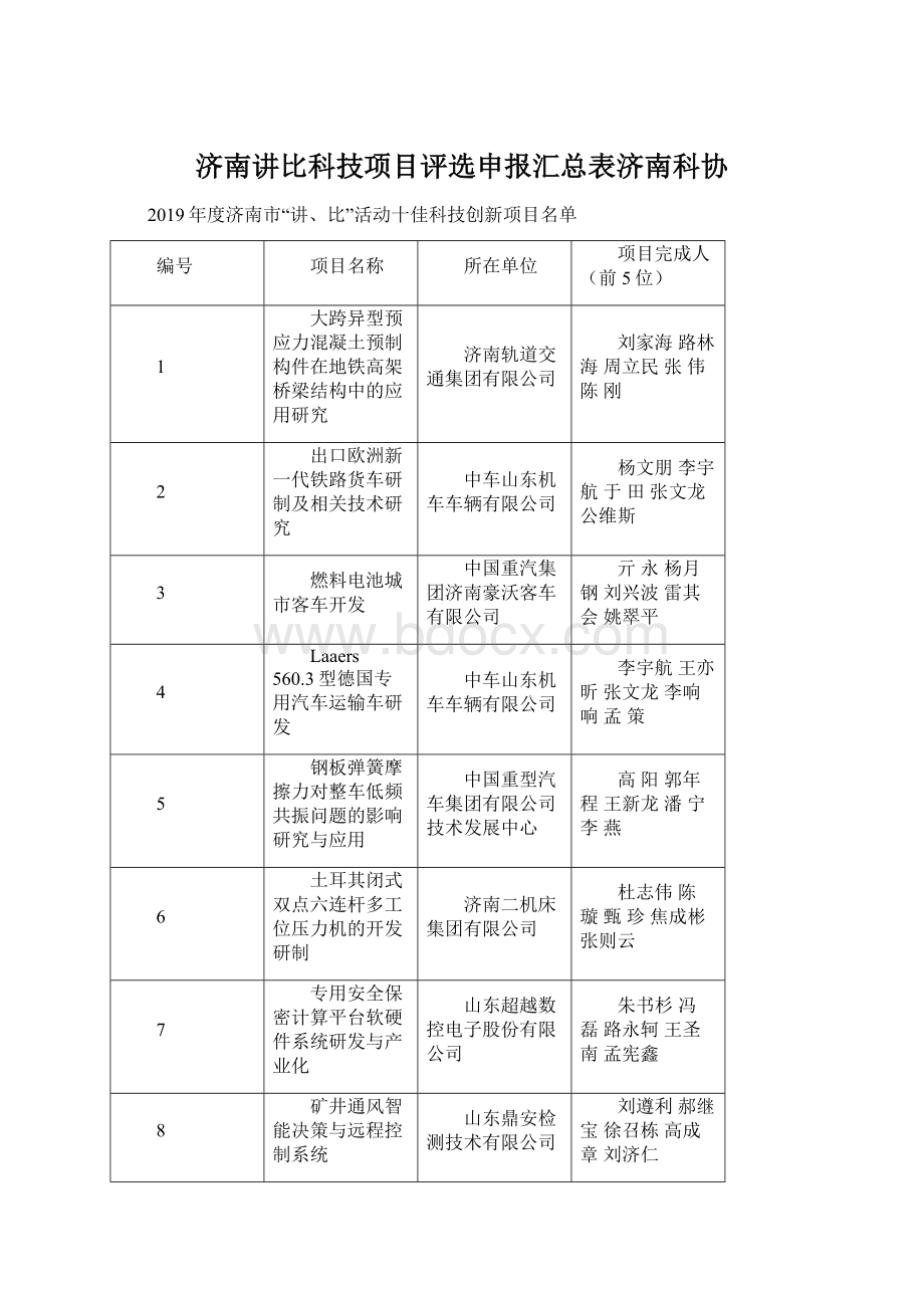 济南讲比科技项目评选申报汇总表济南科协.docx_第1页