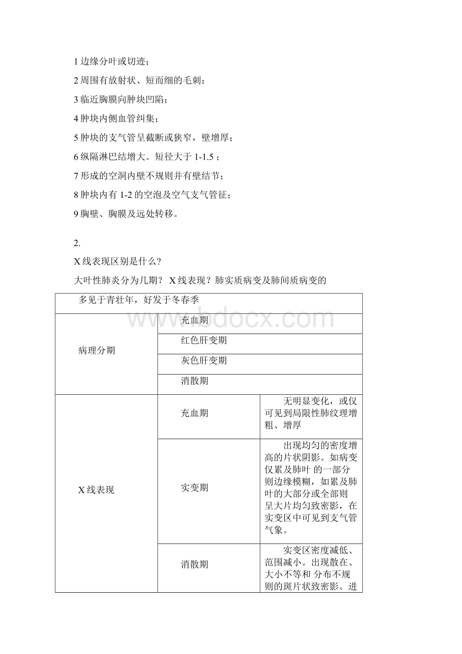 天津中医药大学影像诊断学总结Word文件下载.docx_第3页