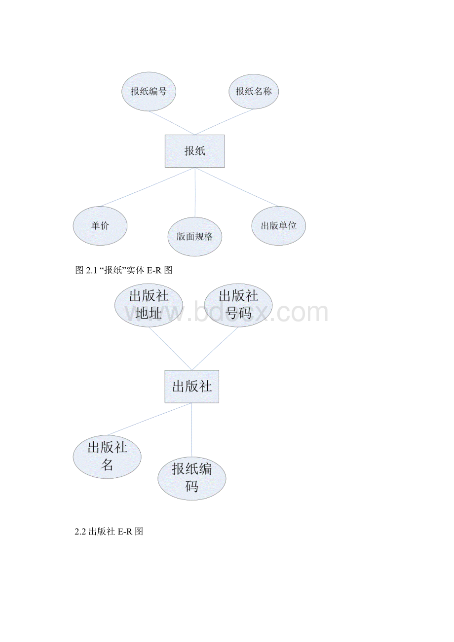 邮局订报信息系统数据库设计.docx_第3页