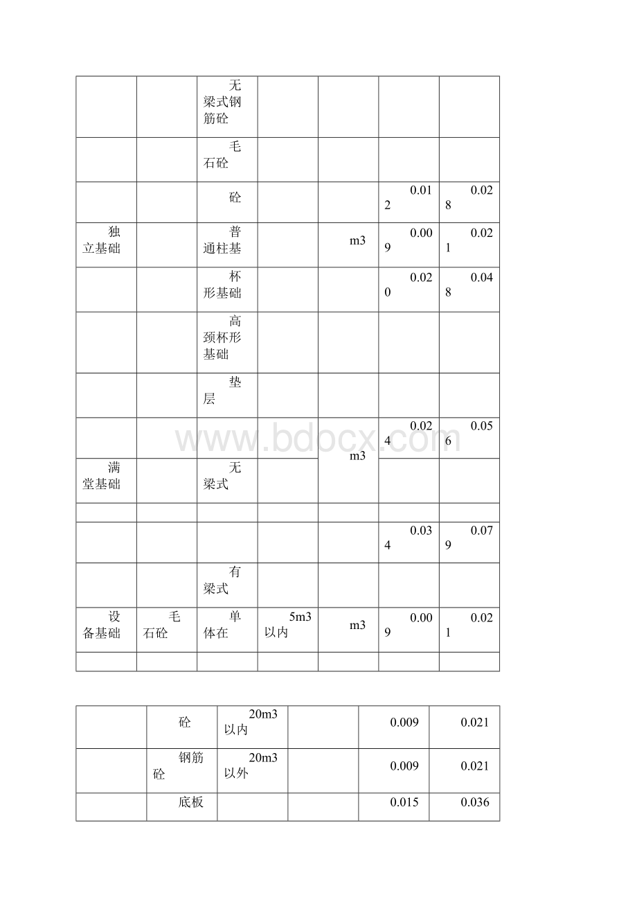 每立方米钢筋砼钢筋含量参考值.docx_第2页