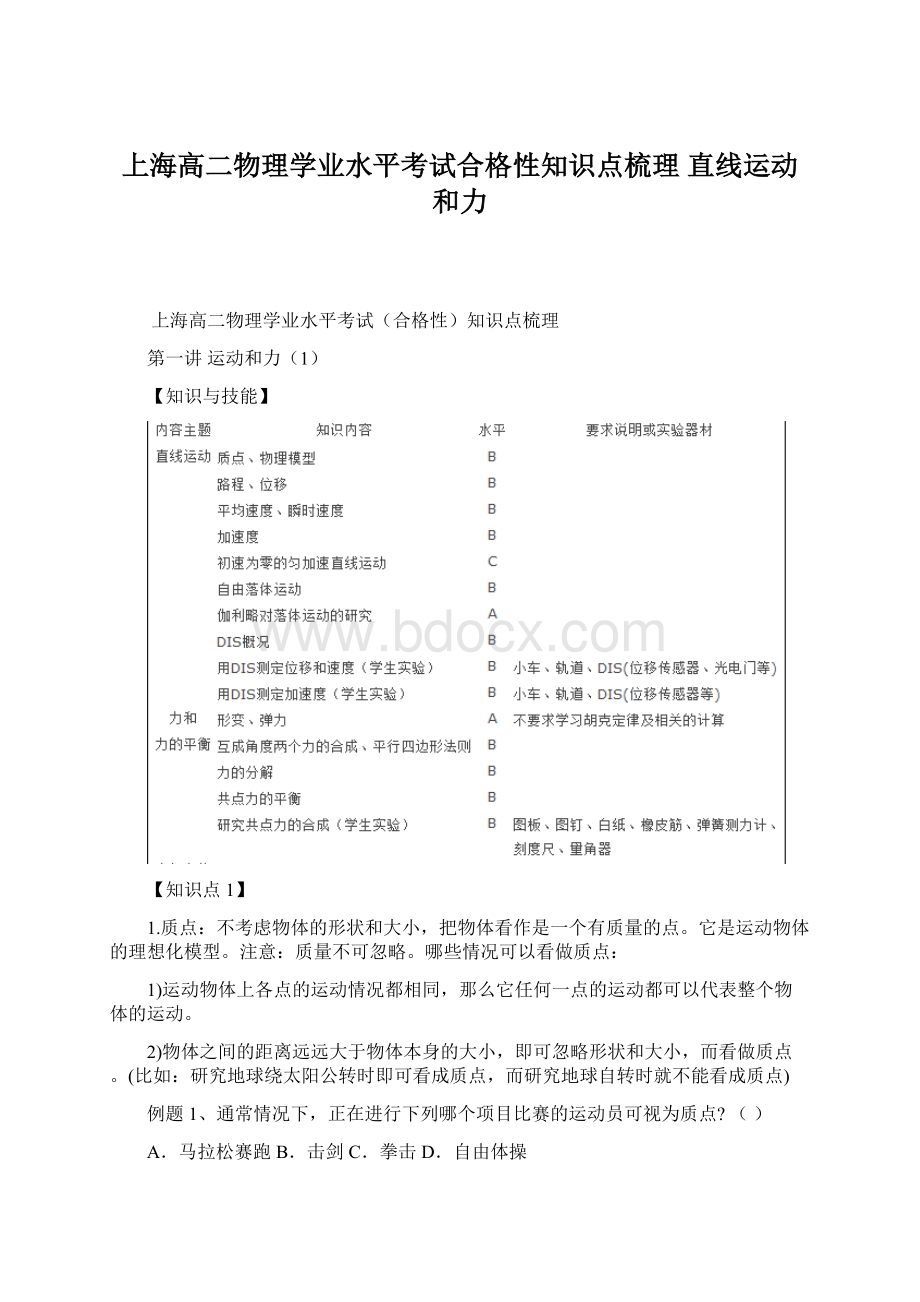 上海高二物理学业水平考试合格性知识点梳理 直线运动和力.docx