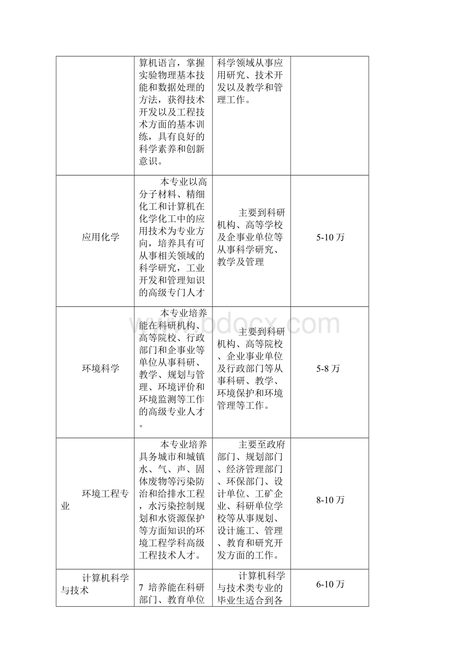 最新大学专业就业方向详解.docx_第2页