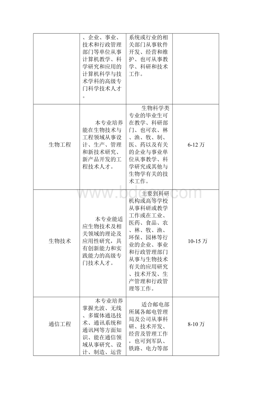 最新大学专业就业方向详解.docx_第3页