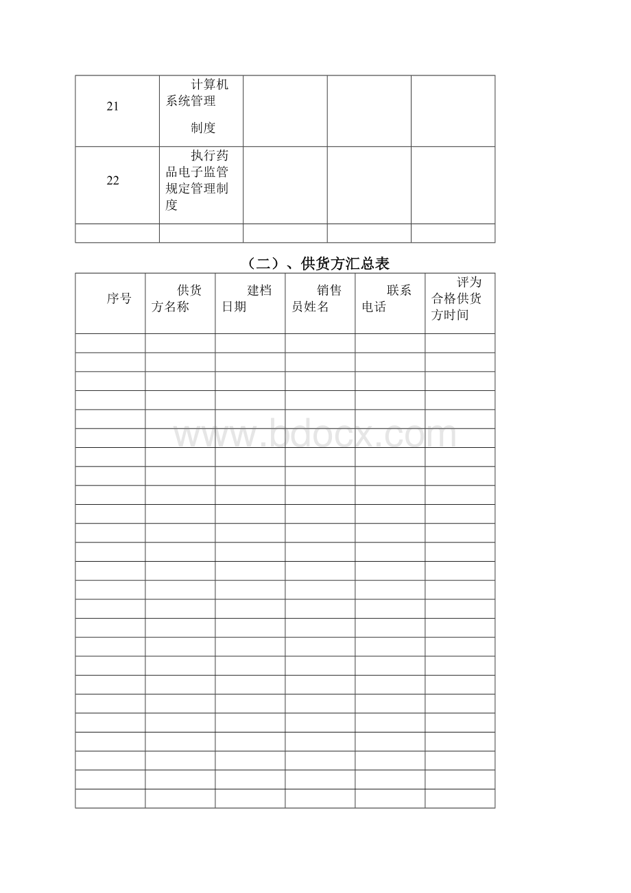 药房药店最新质量管理规范方案全套表格Word格式文档下载.docx_第3页