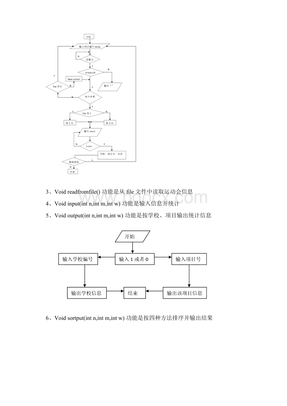 数据结构运动会分数统计系统Word文档格式.docx_第3页