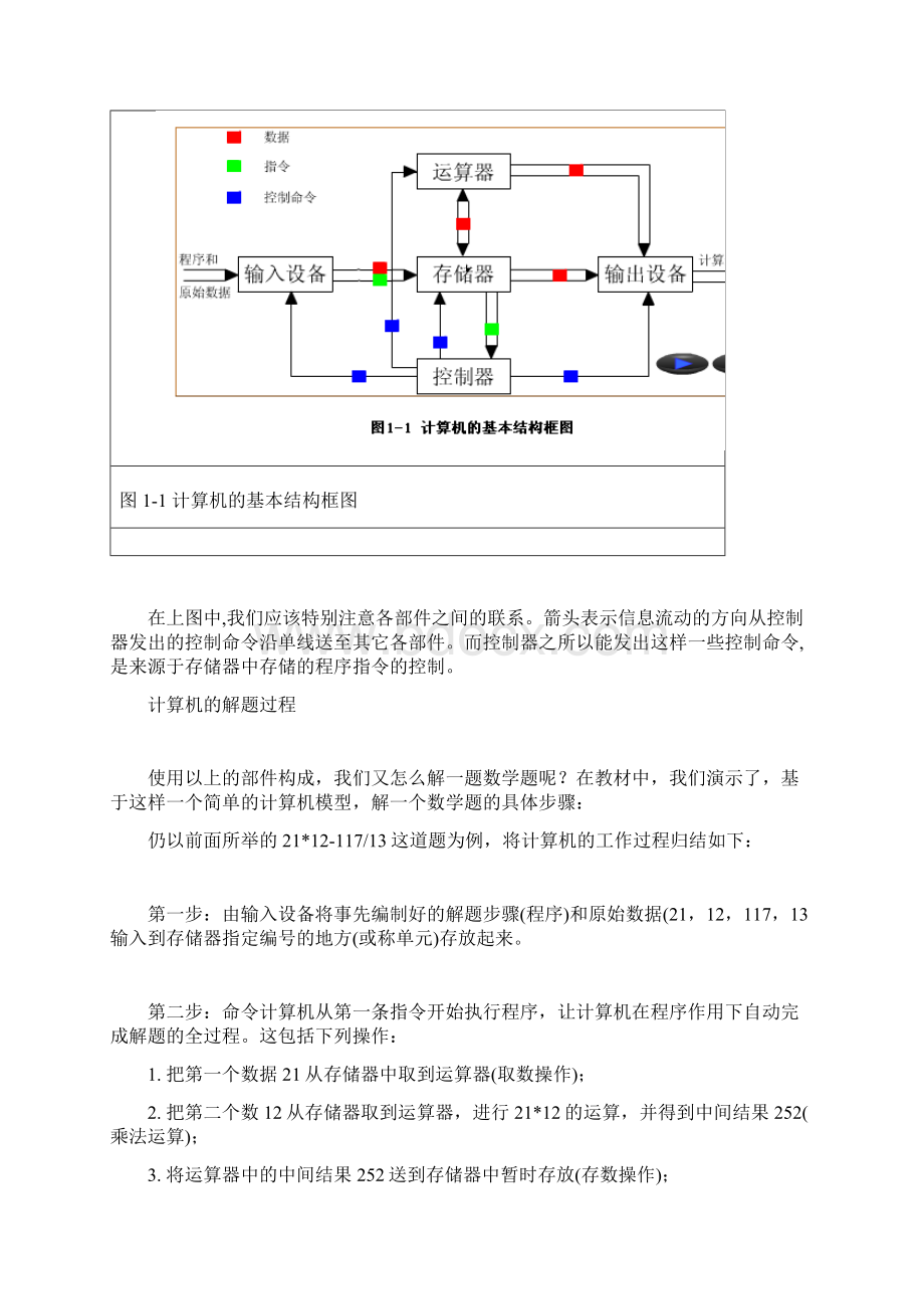 微计算机概述Word文件下载.docx_第2页