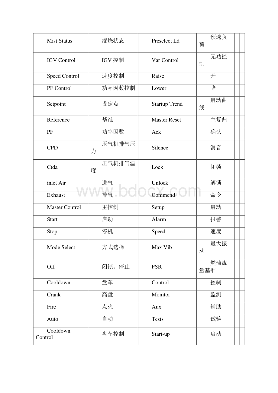 9E燃气轮机中英文对照表Word格式文档下载.docx_第2页