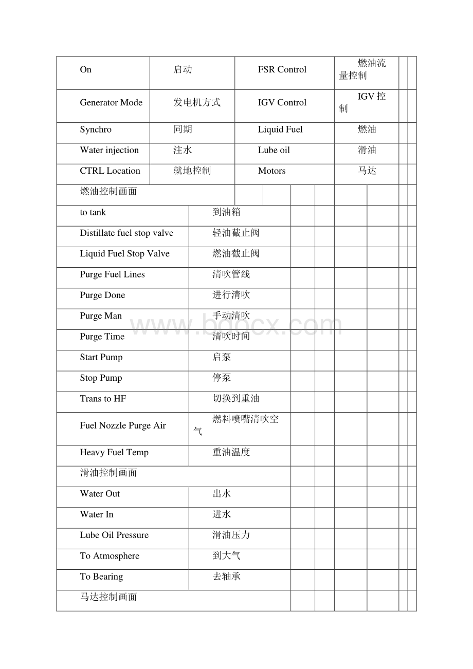 9E燃气轮机中英文对照表Word格式文档下载.docx_第3页