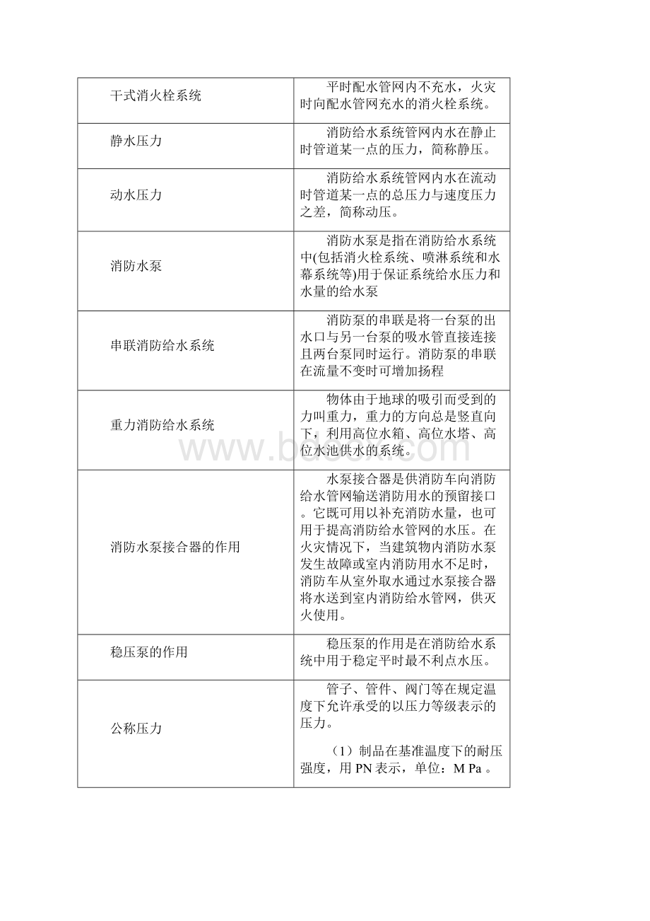 建筑设备设施概述DWord格式.docx_第2页