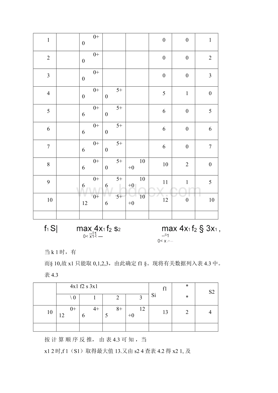 动态规划例1求解下列整数规划的最优解.docx_第3页