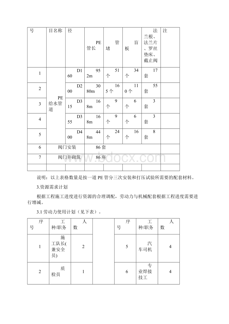 PE给水管道工程施工方案横三路.docx_第3页