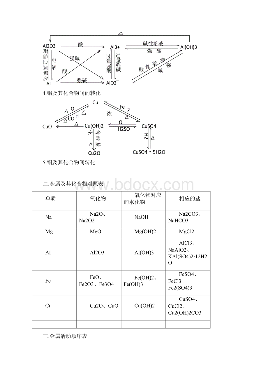 高考化学二轮精品练习学案第3章金属及其化合物单元练习三1.docx_第2页