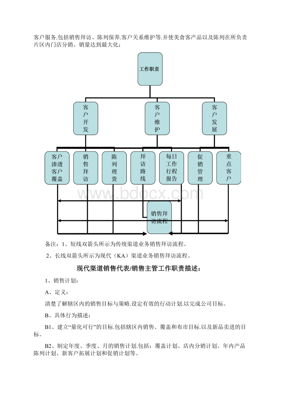 快消品KA现代渠道业务人员操作手册范本Word格式文档下载.docx_第2页