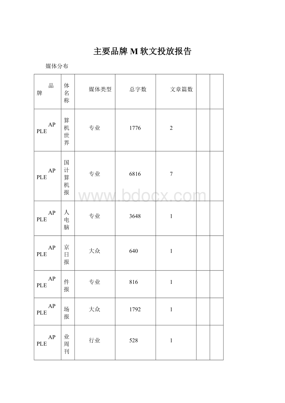 主要品牌M软文投放报告.docx