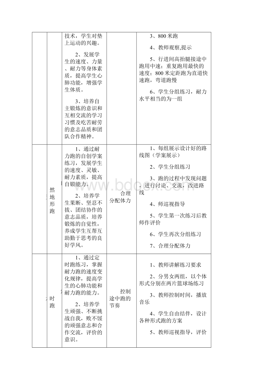 七年级耐力跑单元教学计划及教案Word文档格式.docx_第3页