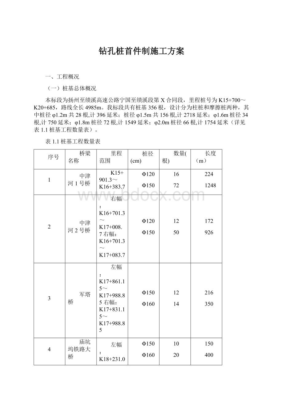 钻孔桩首件制施工方案.docx