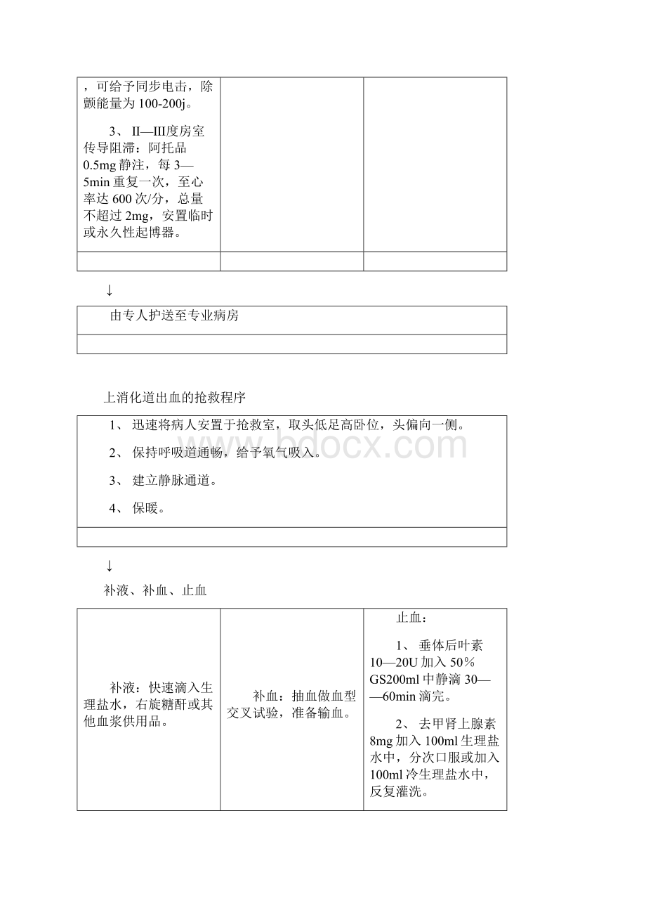 各种疾病急救程序Word文件下载.docx_第2页