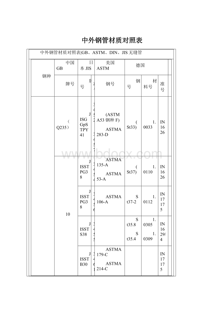 中外钢管材质对照表.docx_第1页